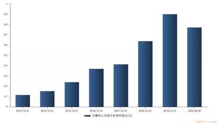 下周新股市場迎來生力軍 廚電品牌'火星人'與電子陶瓷股成焦點